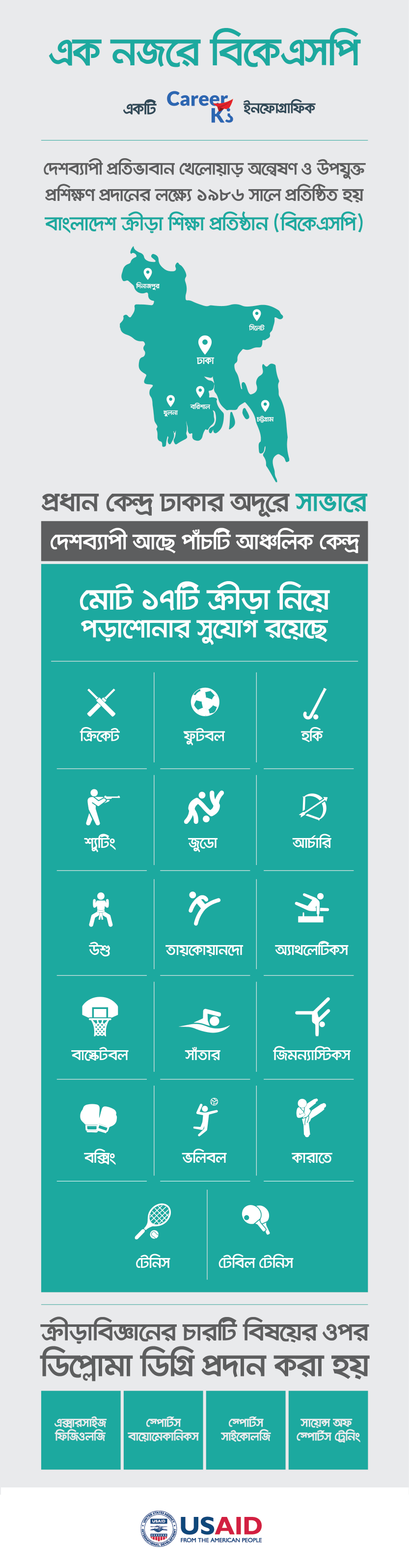 এক নজরে বিকেএসপি: ক্যারিয়ার ইনফোগ্রাফিক - ক্যারিয়ারকী (CareerKi)