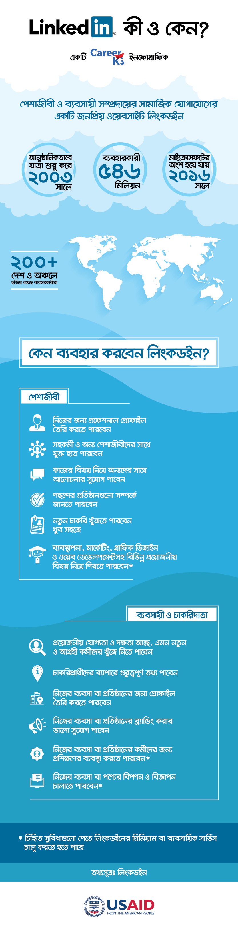 লিংকডইন কী ও কেন: ক্যারিয়ার ইনফোগ্রাফিক - ক্যারিয়ারকী (CareerKi)