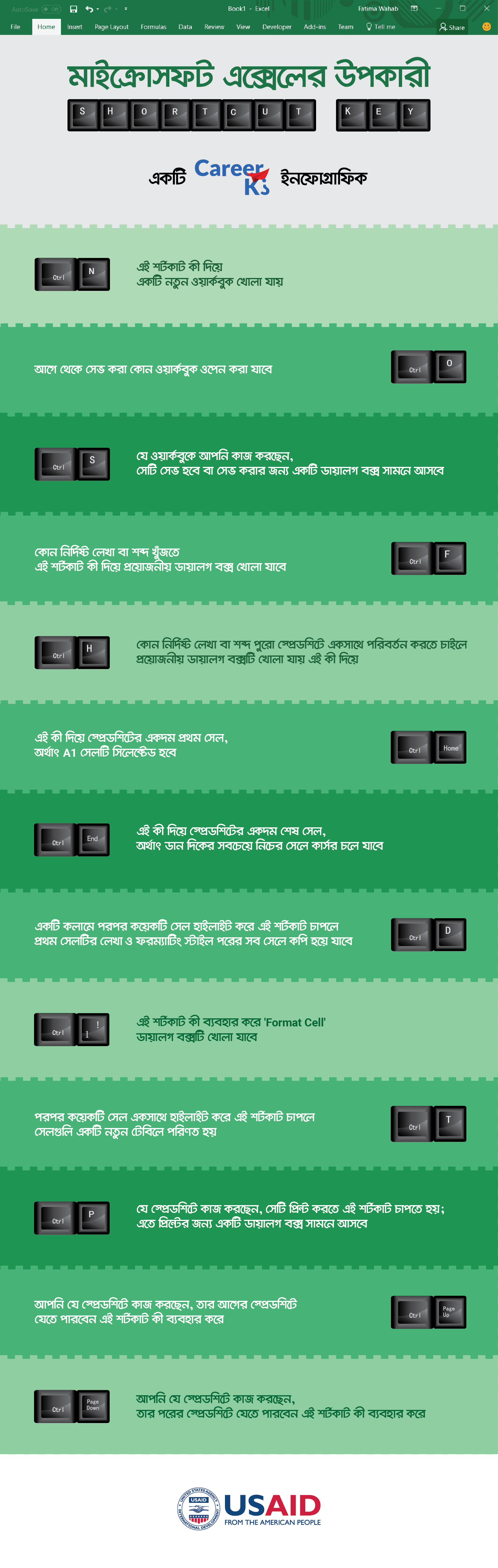 এমএস এক্সেলের উপকারী শর্টকাট কী: ক্যারিয়ার ইনফোগ্রাফিক - ক্যারিয়ারকী (CareerKi)