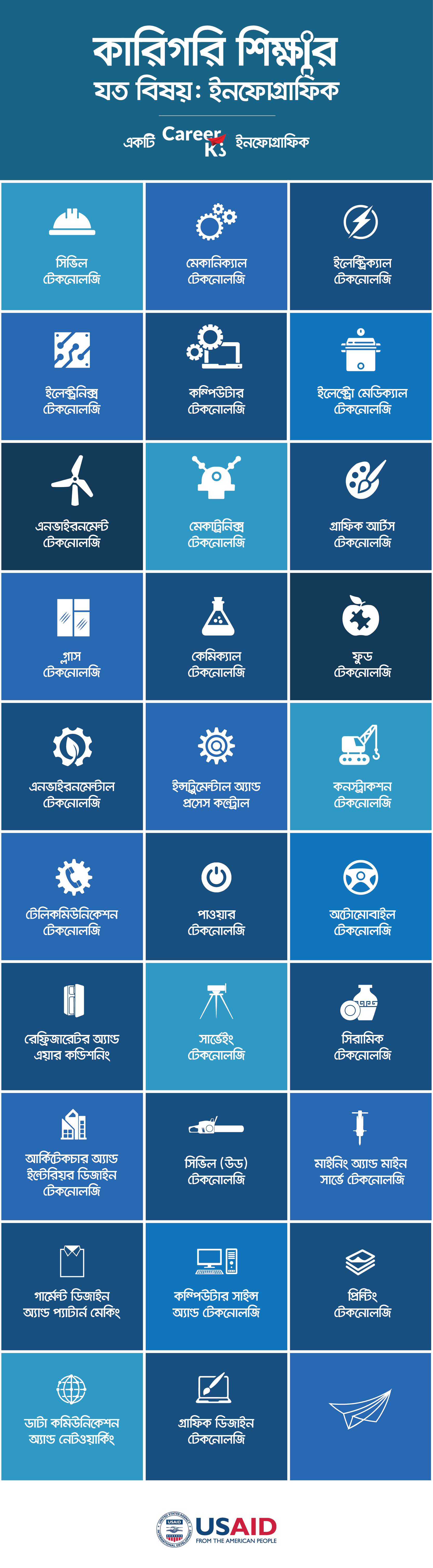 কারিগরি শিক্ষার বিভিন্ন বিষয়: ক্যারিয়ার ইনফোগ্রাফিক - ক্যারিয়ারকী (CareerKi)
